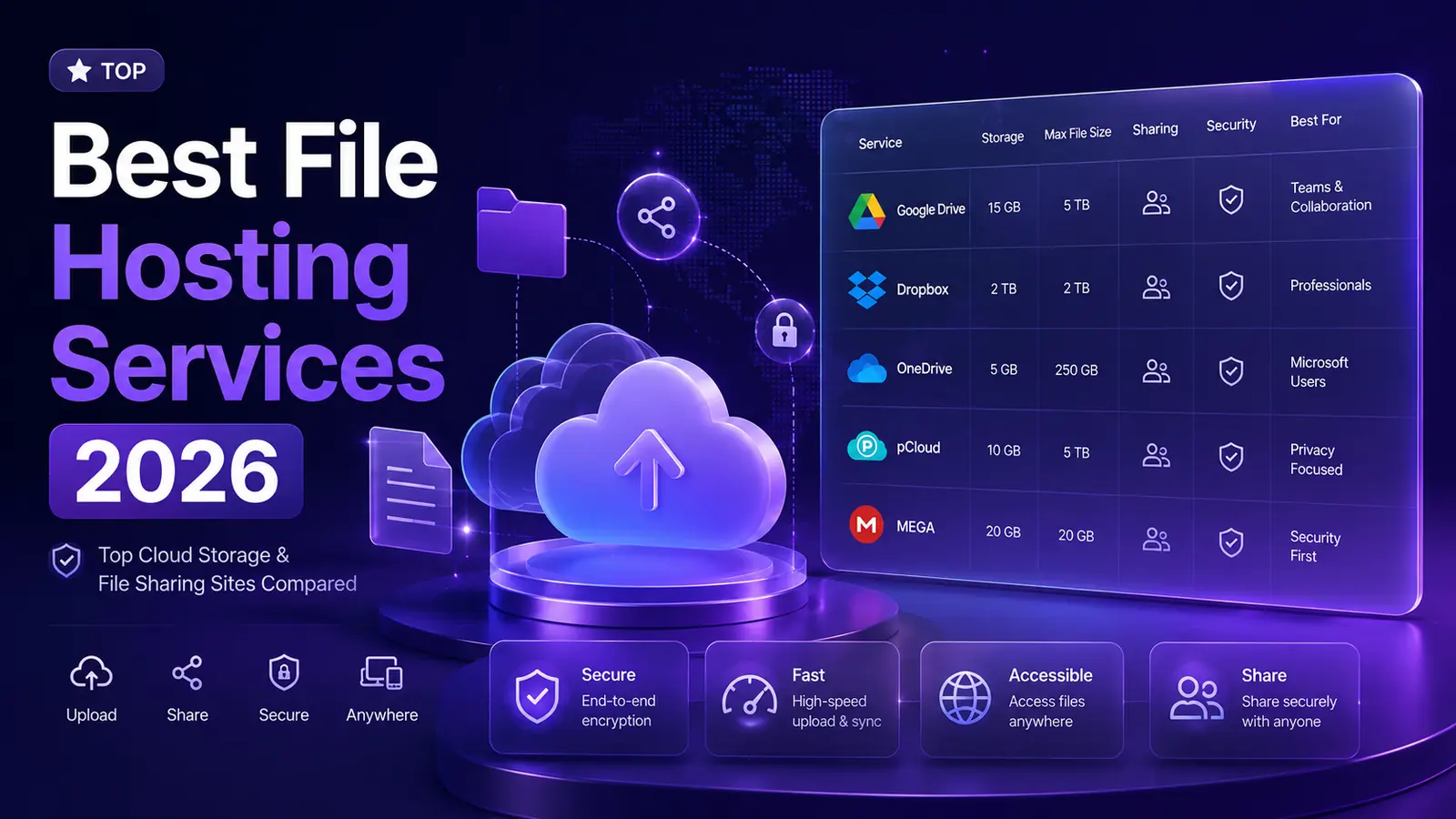 Best file hosting services 2026 compared for file sharing and storage